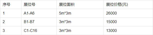 展位面積及價(jià)格.png